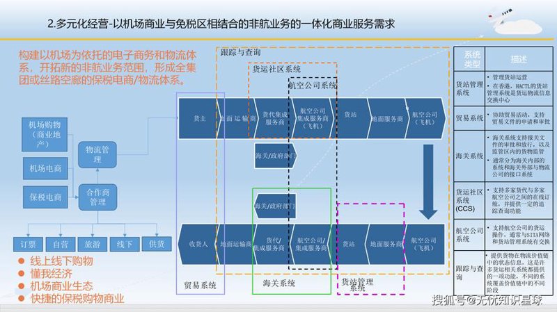 航空物流行业的最新动态