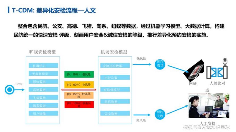 机场运营管理中的创新举措与挑战